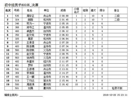 http://static2.ivwen.com/users/3277746/92cb51c515f9474fb8ed57155f3bfb9a.jpg-mobile